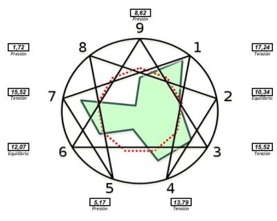 personal Ejemplo mapa personal